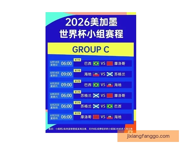 2026世界杯全新赛制解析三十六队争霸模式全面解读
