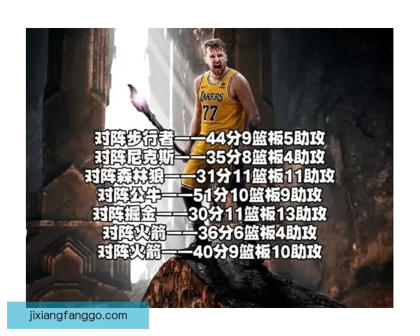 东契奇疯狂三月超强表现 高难度三分接连命中 比上次得分王更具统治力