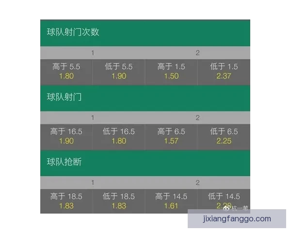 世界杯竞猜盘口走势深度解析与热门球队赛前预测及实战技巧心得分享