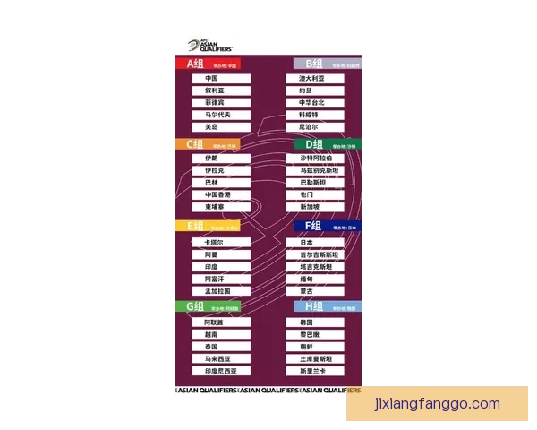 2026世界杯全新赛制解析三十六队争霸模式全面解读