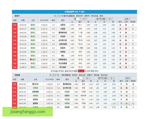 足球竞猜平台全新上线 提供精准分析与实时数据助您轻松预测赛果